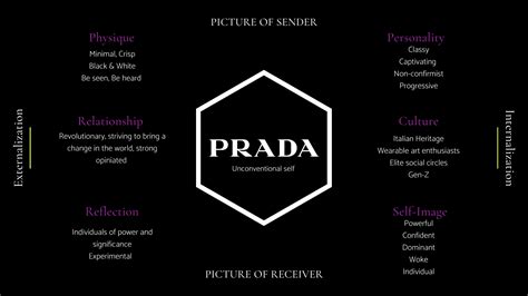 prada process testo|prada fashion strategy.